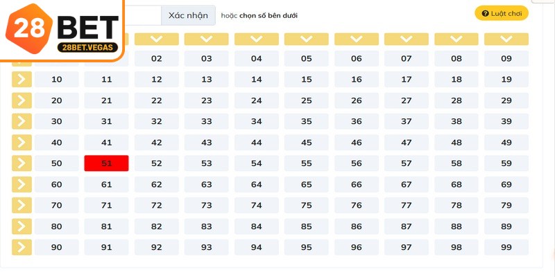 Phân tích kỹ các con số đề trúng ở kỳ trước cho dự đoán hôm nay
